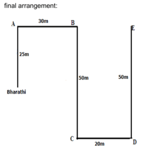 Directions Practice Test 10